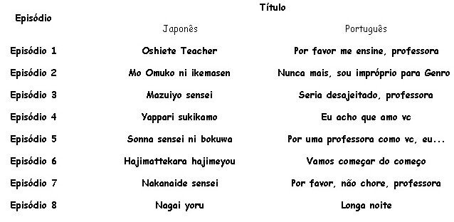 Onegai Teacher (Please Teacher!)